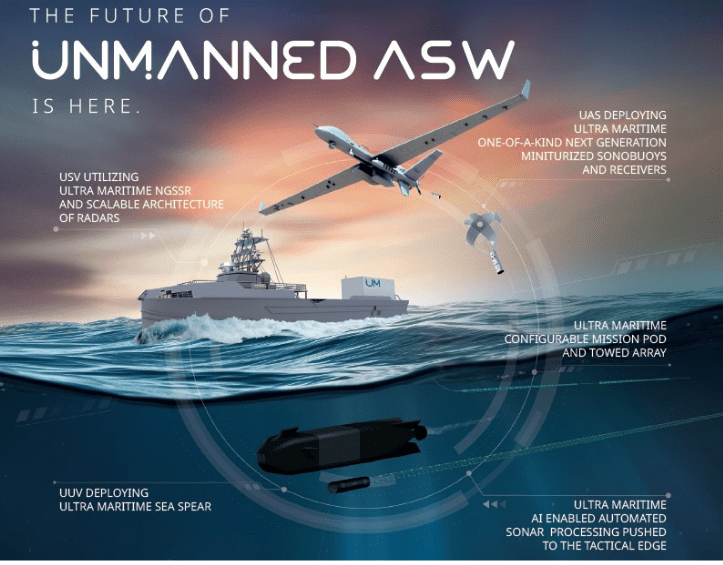 IndoPac 2025 anti-submarine warfare event